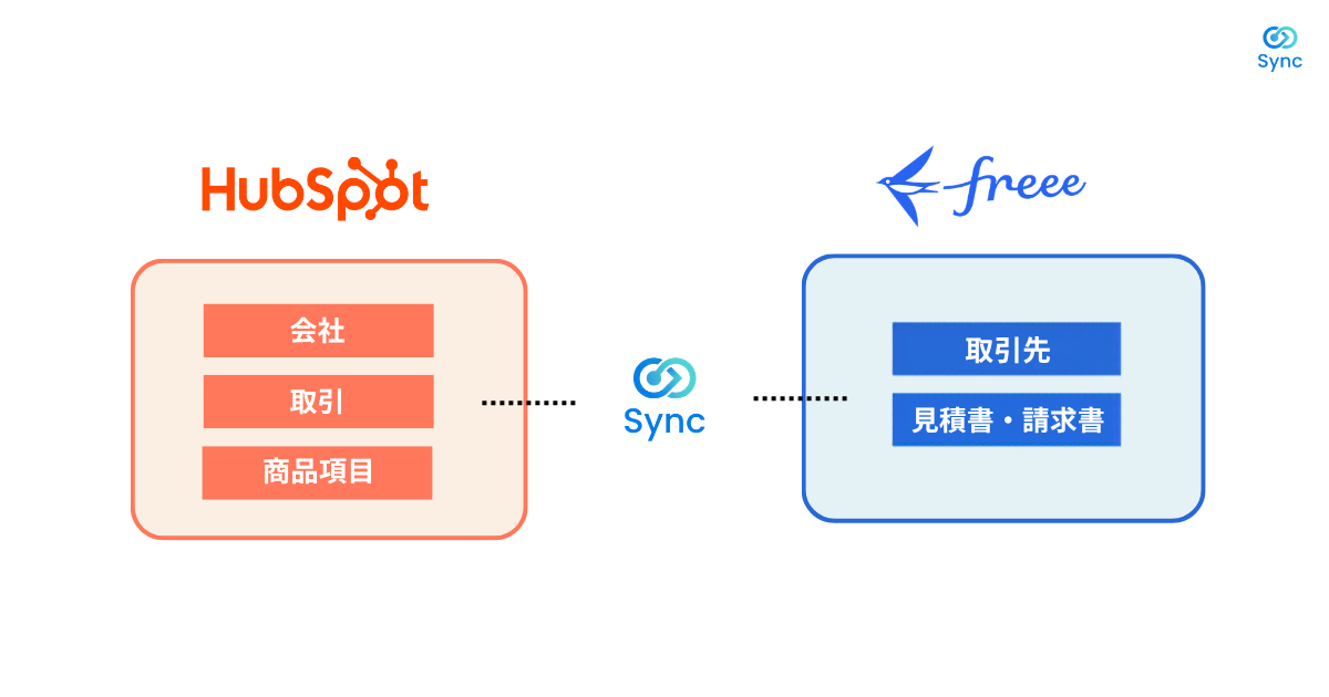 利用方法｜Sync for freee